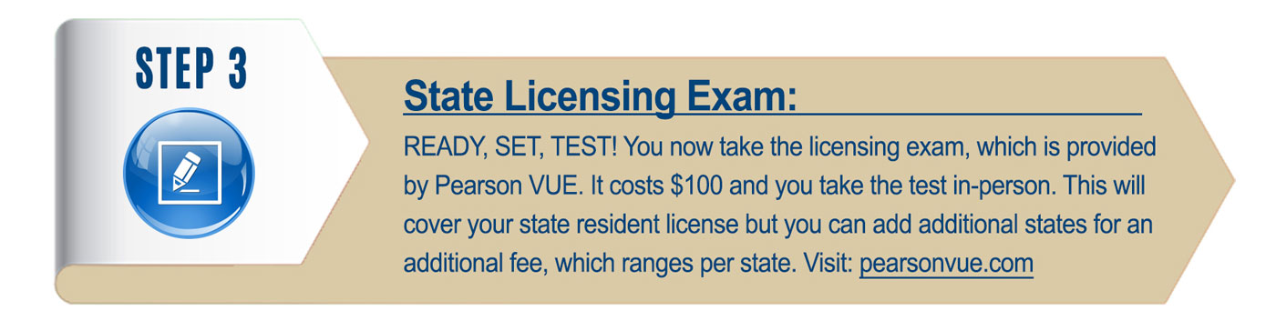 State Licensing Exam