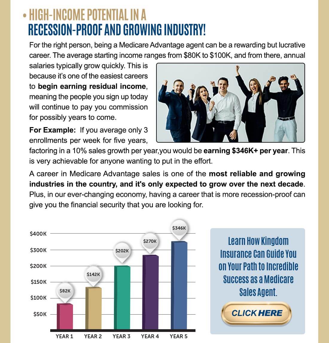 HIGH-INCOME POTENTIAL IN A RECESSION-PROOF AND GROWING INDUSTRY! For the right person, being a Medicare Advantage agent can be a rewarding but lucrative career. The average starting income ranges from $80K to $100K, and from there, annual salaries typically grow quickly. This is because it's one of the easiest careers to begin earning residual income, meaning the people you sign up today will continue to pay you commission for possibly years to come. For Example: If you average only 3 enrollments per week for five years, factoring in a 10% sales growth per year,you would be earning $346K+ per year. This is very achievable for anyone wanting to put in the effort. A career in Medicare Advantage sales is one of the most reliable and growing industries in the country, and its only expected to grow over the next decade. Plus, in our ever-changing economy, having a career that is more recession-proof can give you the financial security that you are looking for. 