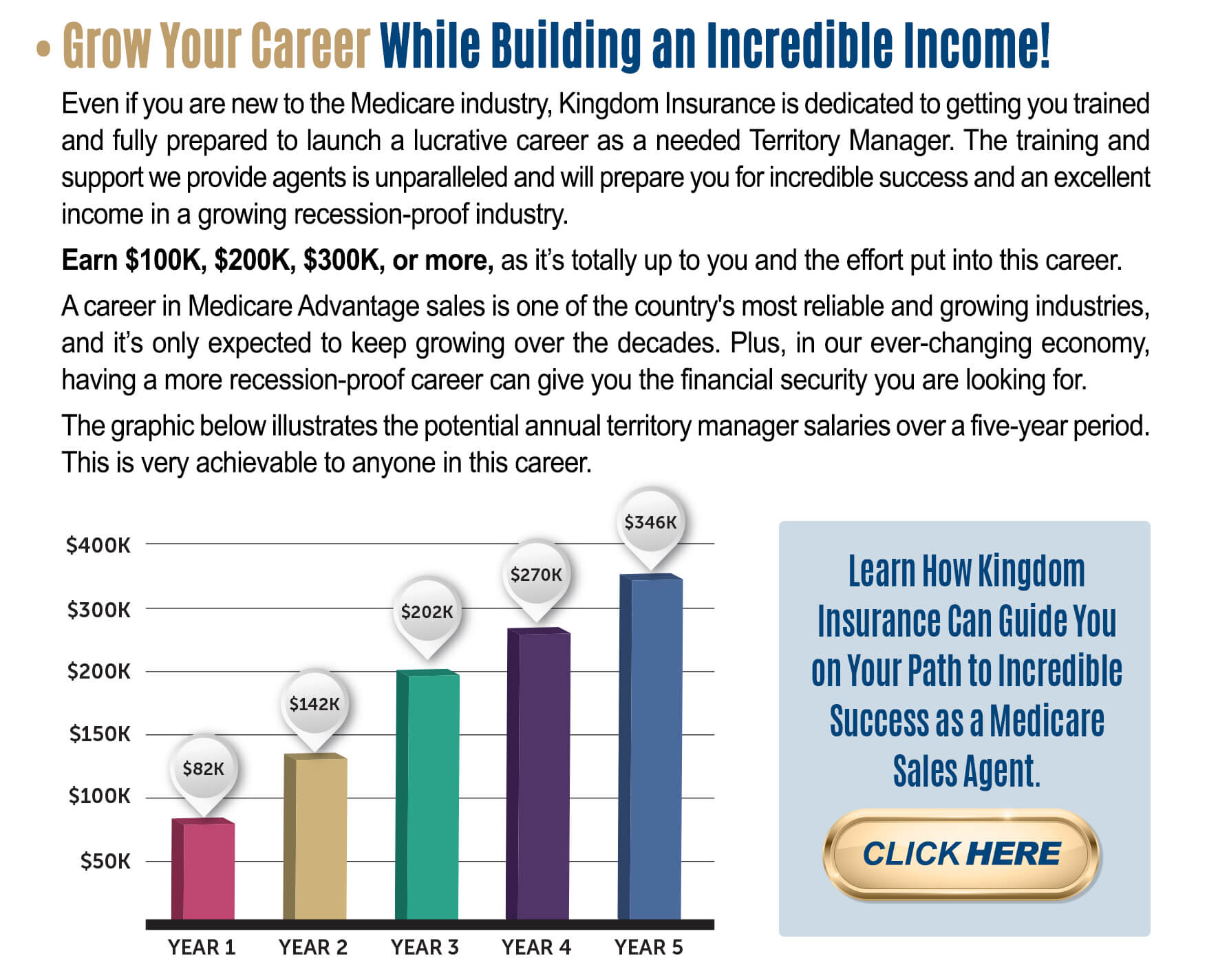 Grow Your Career While Building an Incredible Income! Even if you are new to the Medicare industry, Kingdom Insurance is dedicated to getting you trained and fully prepared to launch a lucrative career as a needed Territory Manager. The training and support we provide agents is unparalleled and will prepare you for incredible success and an excellent income in a growing recession-proof industry. Earn $100K, $200K, $300K, or more, as it's totally up to you and the effort put into this career. A career in Medicare Advantage sales is one of the country's most reliable and growing industries, and it's only expected to keep growing over the decades. Plus, in our ever-changing economy, having a more recession-proof career can give you the financial security you are looking for. This is very achievable to anyone in this career.